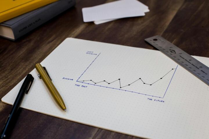 Money Milestones to Aim for in Your 20s and 30s