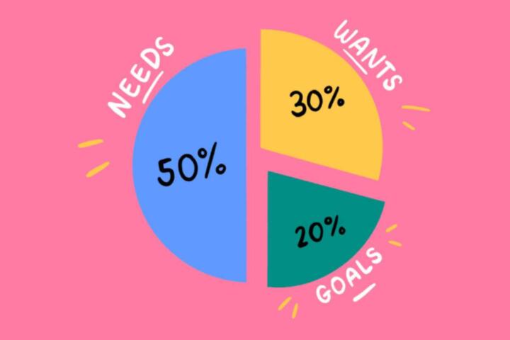 The 50/30/20 Rule, Explained Without the Hype